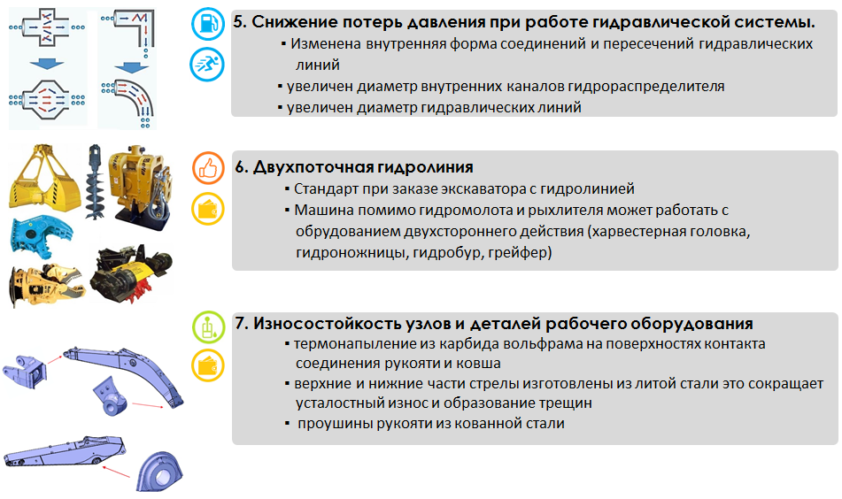 Ключевые преимущества экскаваторов Ключевые преимущества